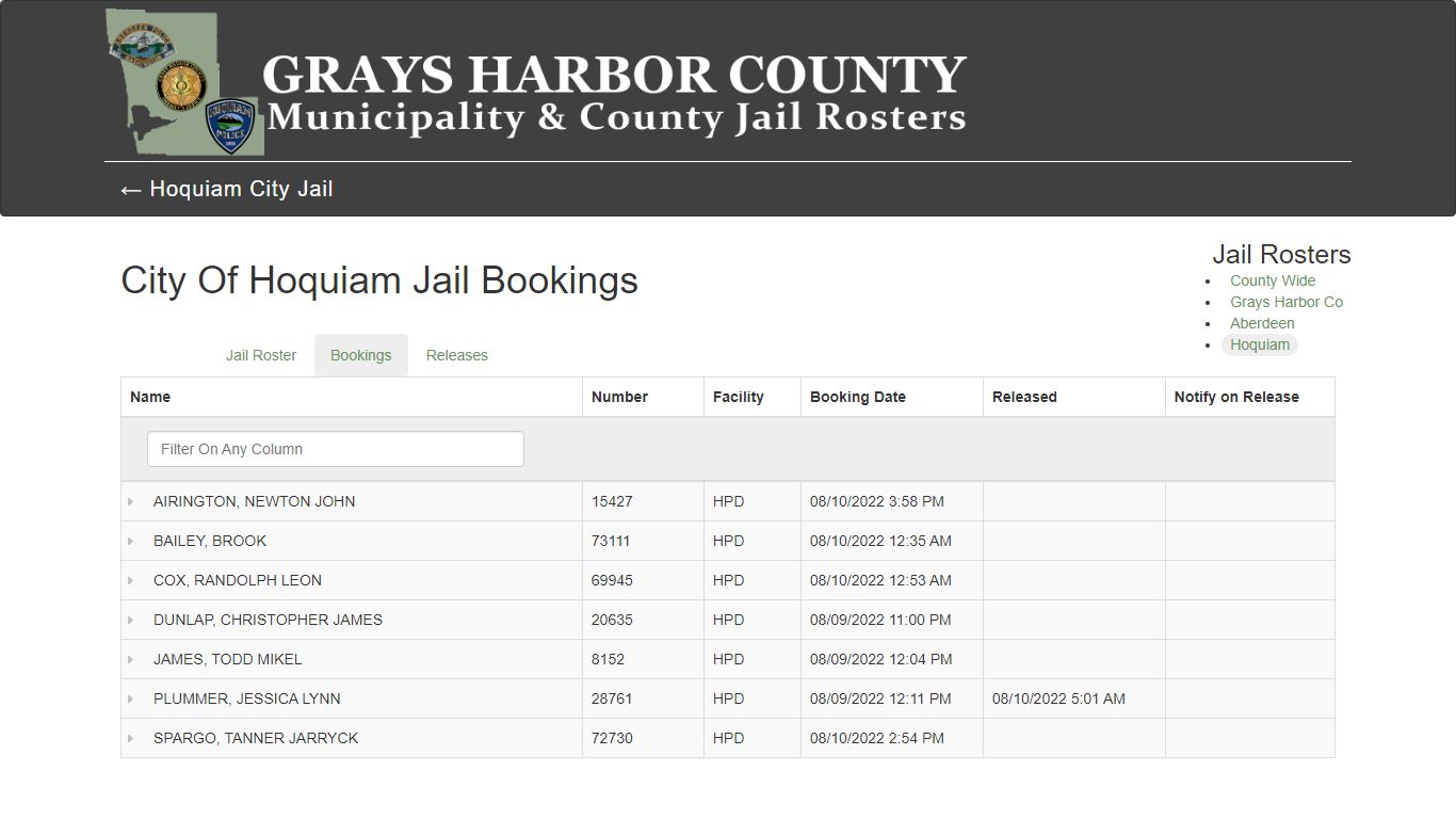 City Of Hoquiam Jail Bookings - County Wide Jail Roster