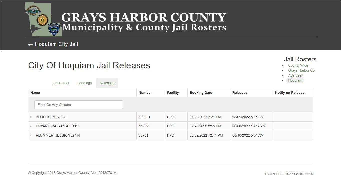 City Of Hoquiam Jail Releases - County Wide Jail Roster