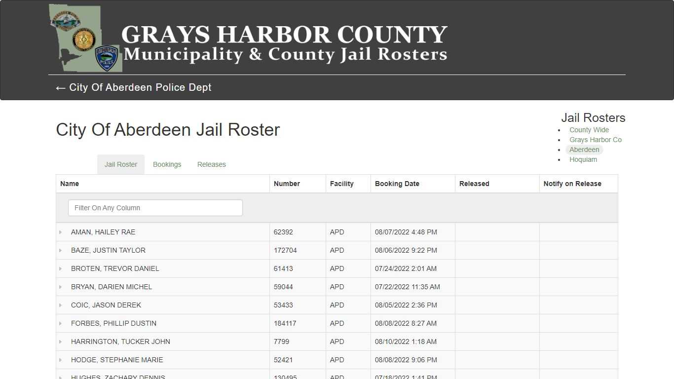 City Of Aberdeen Jail Roster - County Wide Jail Roster